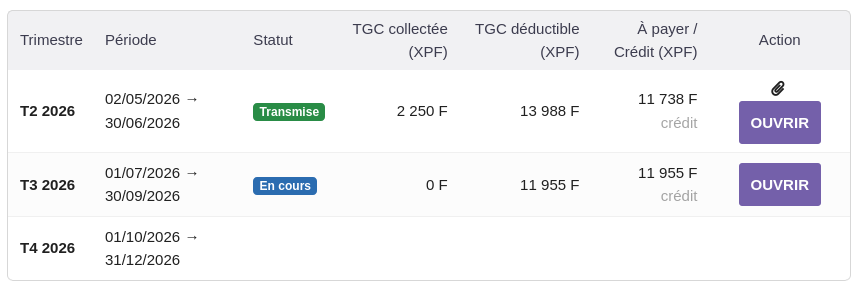 Tableau de suivi trimestriel des déclarations de TGC